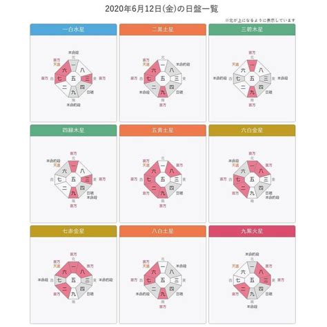 方位 運勢|九星気学 八雲院